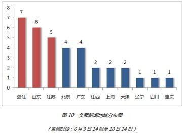 山东负面新闻爆料最新情况,最新爆料揭示惊人内幕  第3张